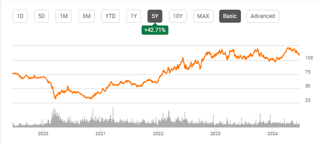 Exxon, Exxon-mobil, exxon mobil, XOM, energy, investing in oil, investing in lithium, lithium, LCE,