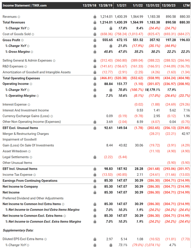 IRBT financial summary