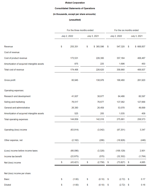 IRBT Q2/2021 financial reports