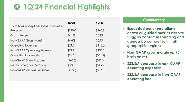 IRBT Q1/24 financial summary