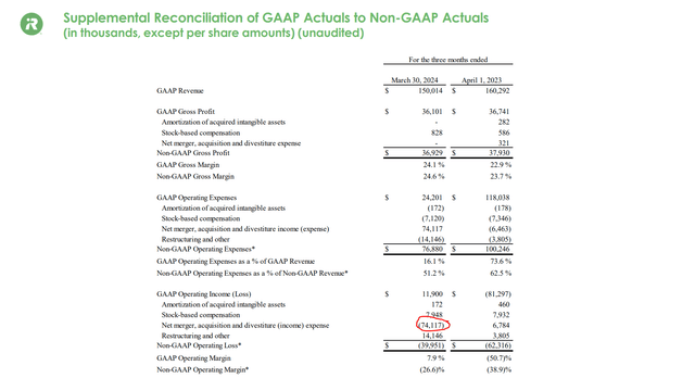 IRBT non-GAAP reconciliation