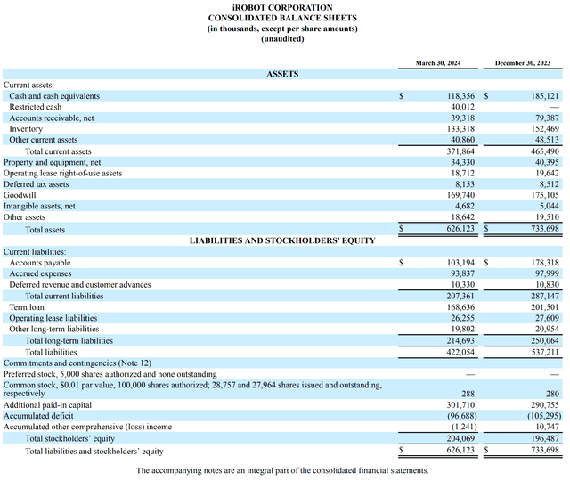 IRBT balance sheet