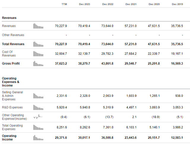 TSMC income statement