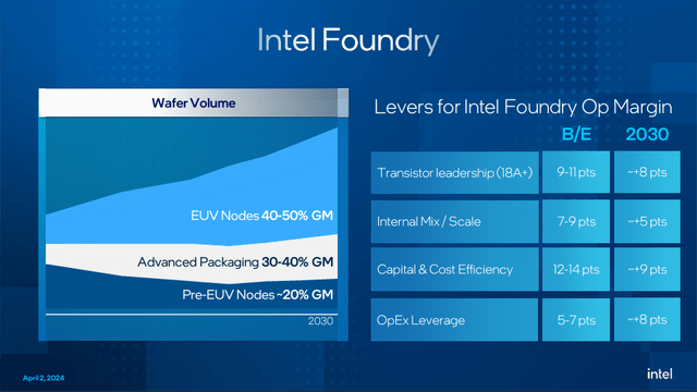 Intel's New Segment Reporting Presentation