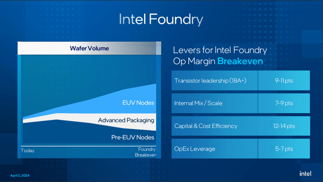 Intel's New Segment Reporting Presentation