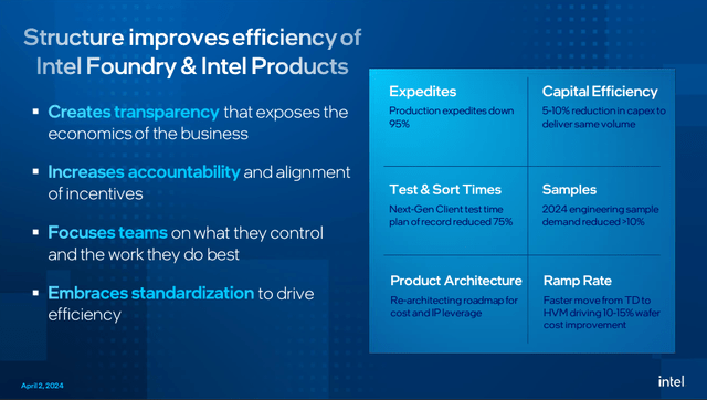 Intel's New Segment Reporting Presentation