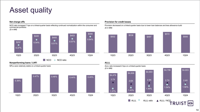 charts showing various financial ratios