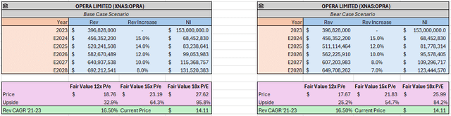 Fair Value calculation for OPRA