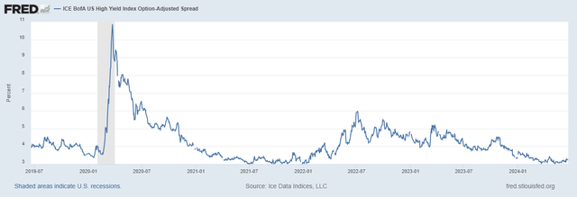 Alto rendimento - Rendimento investment grade - spread