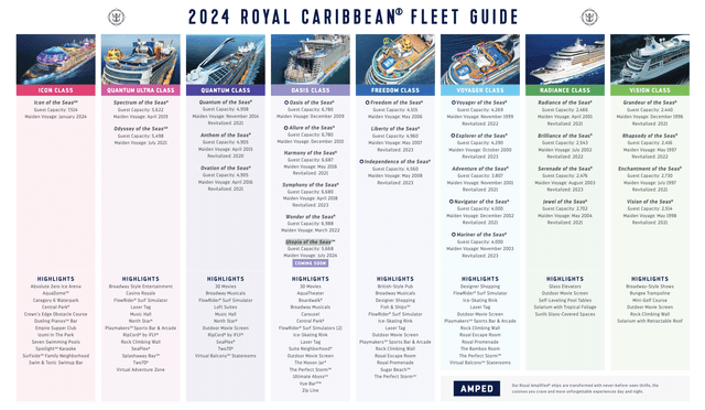 Royal Caribbean’s planned cruise fleet for 2024 season.