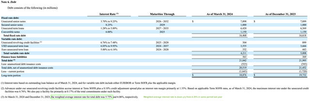 Royal Caribbean’s debt levels per its latest company filings