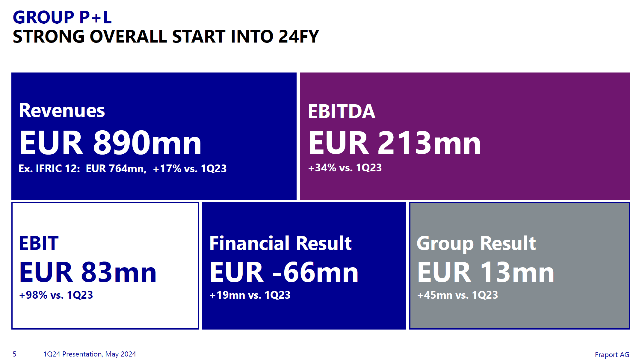 fraport ag jobbörse