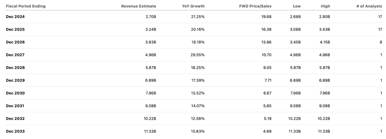 consensus estimates