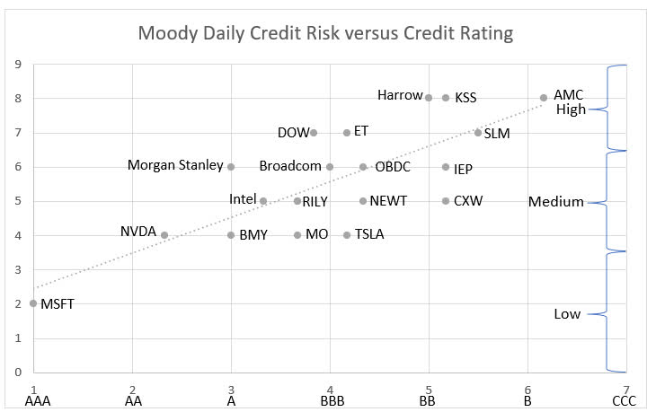 The Best High Yield Bonds Update | Seeking Alpha