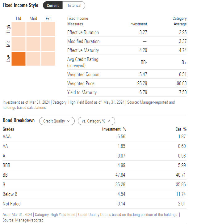 The Best High Yield Bonds Update | Seeking Alpha