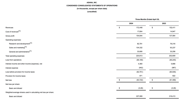 Asana Q1 results