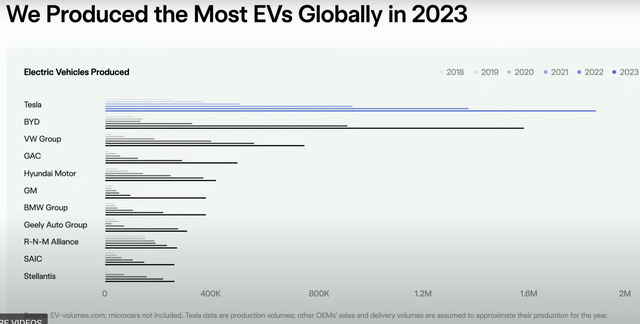 Tesla, VW Group, BYD, TSLA, GM, BMW, Austin Craig