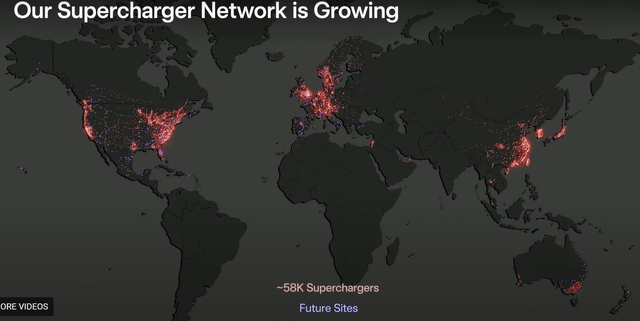 Tesla super charger network, tsla, tesla, investing in EV, EV, lithium