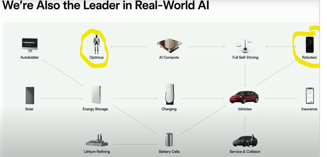 Optimus Robot, Investing in Robots, Robots, AI Robots