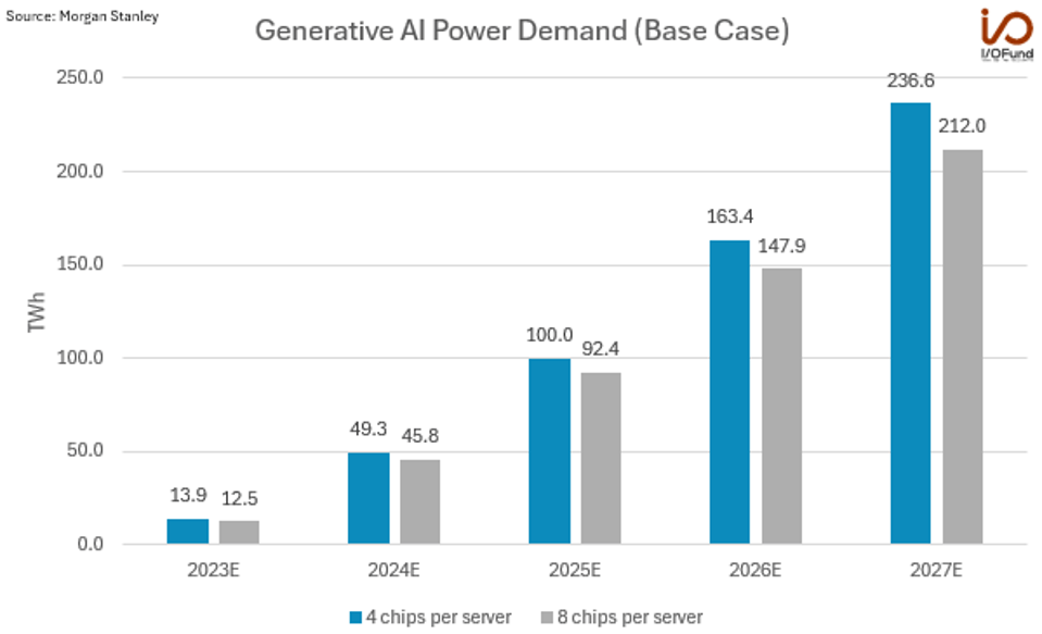 AI Power Consumption: Rapidly Becoming Mission-Critical | Seeking Alpha