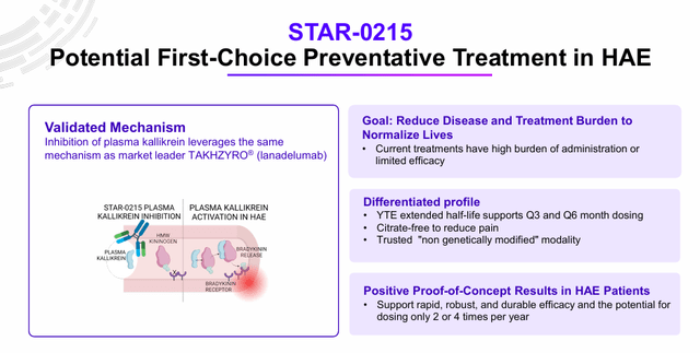 Astria Therapeutics: A Cash Rich Entrant In An Increasingly Crowded ...