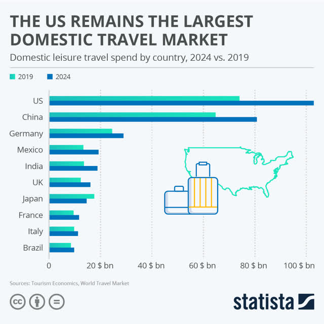 Statista