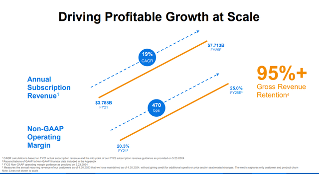 Q1 FY25 Earnings Presentation: Growing Revenue and Profitability