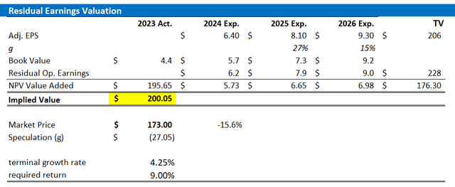 TSMC valuation