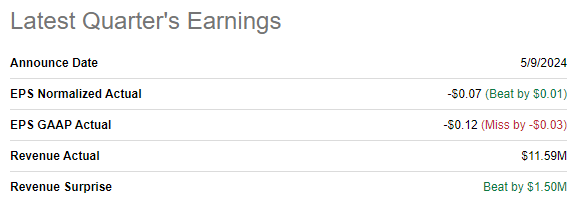 SOUN latest earnings