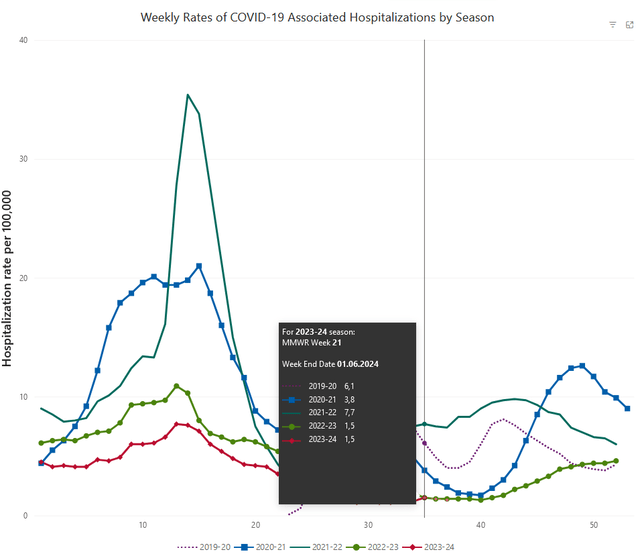 Source: The Centers for Disease Control and Prevention (<a href='https://seekingalpha.com/symbol/CDC' title='Victory Portfolios II - VictoryShares US EQ Income Enhanced Volatility Wtd ETF'>CDC</a>)