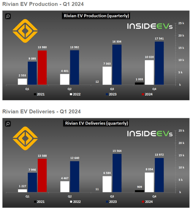 insideevs.com