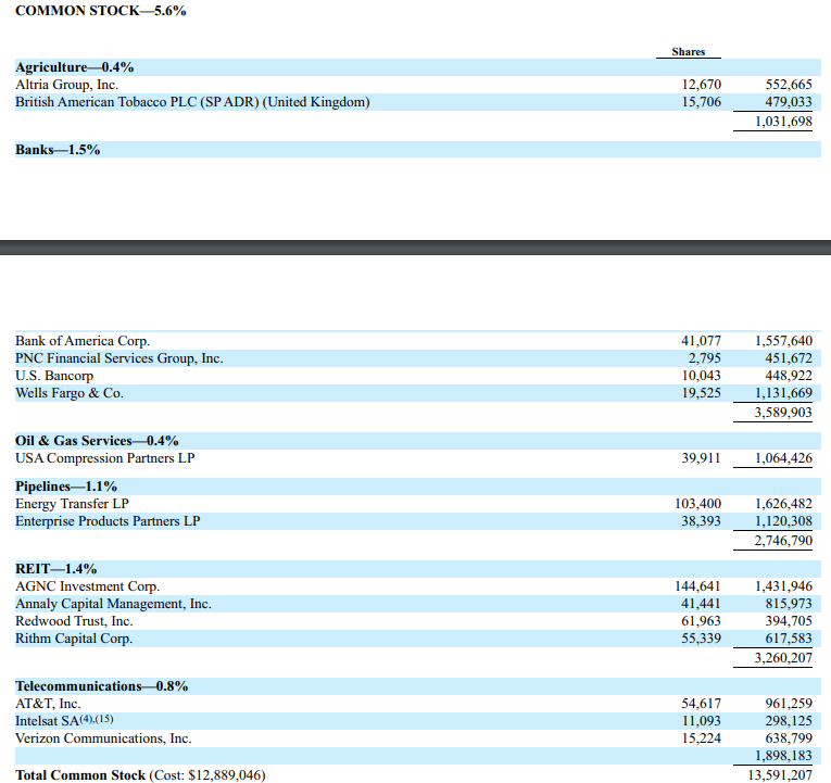 TSI This MultiSector Bond Fund Is Nothing Special Seeking Alpha