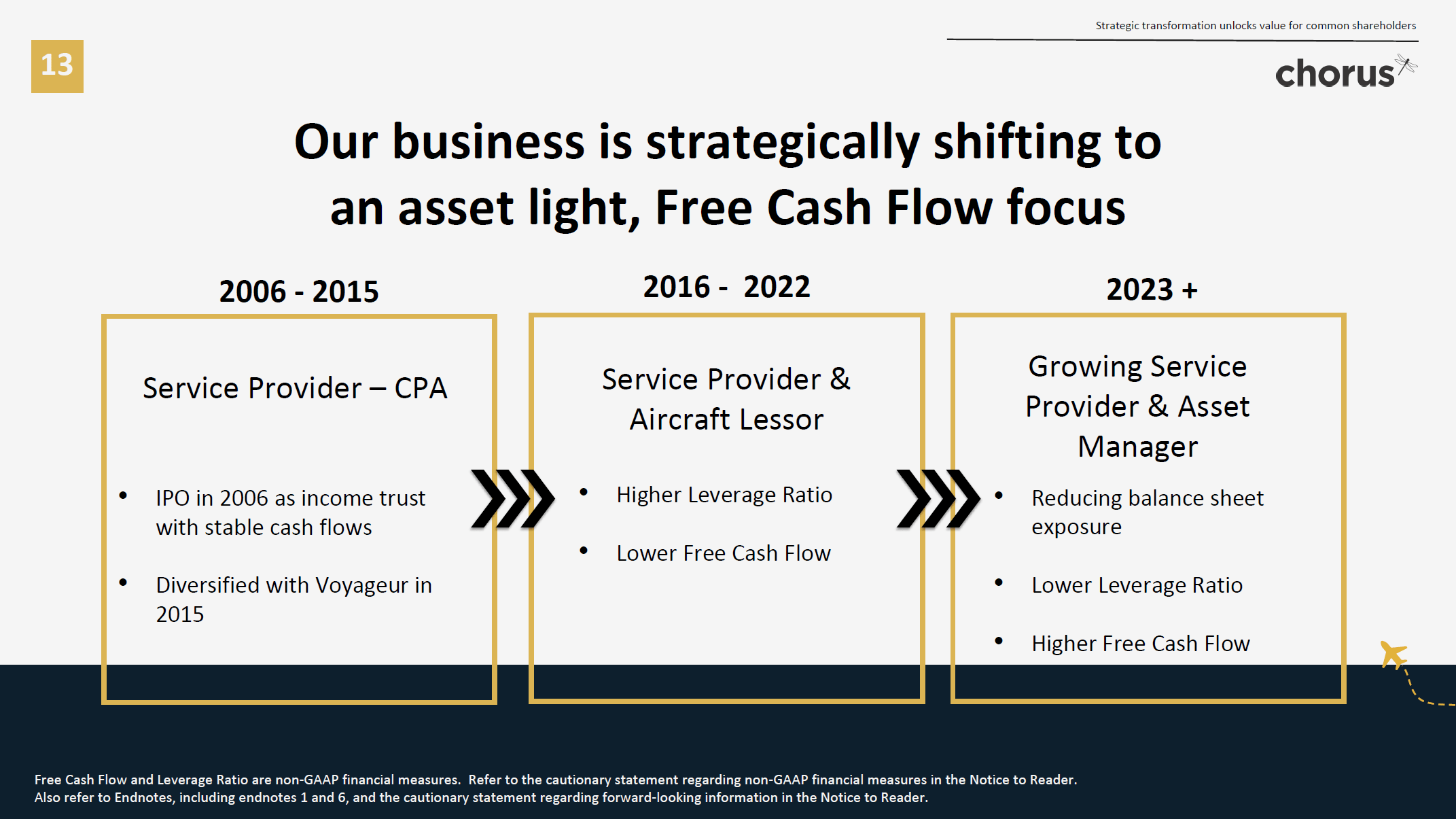 Chorus Aviation (CHRRF) Transformation Struggle And Investor