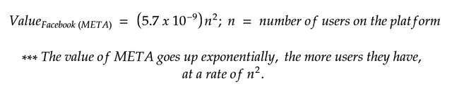 equation that defines META's value as a function of user number