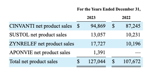 disaggregated revenue table