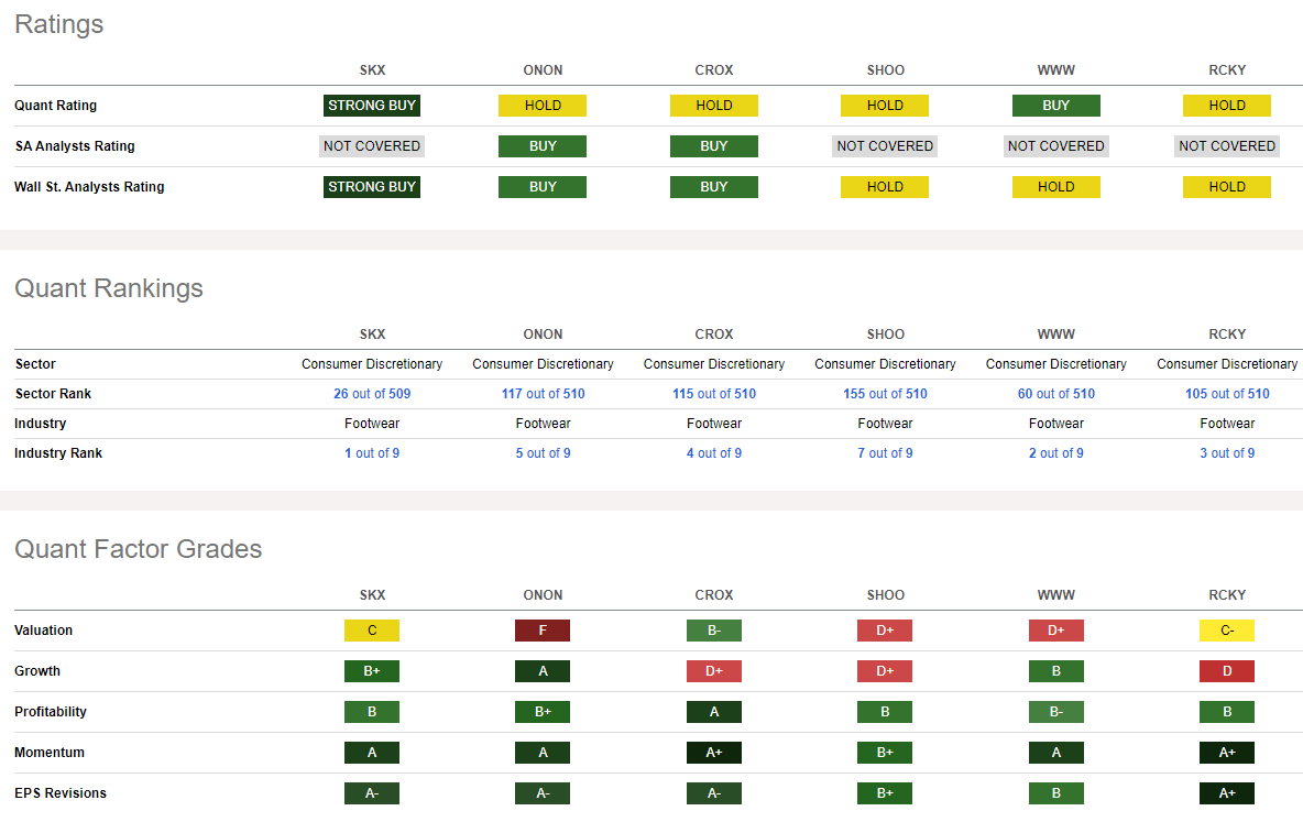 Skechers: Jumping Forward With Top- And Bottom-Line Growth (NYSE:SKX ...
