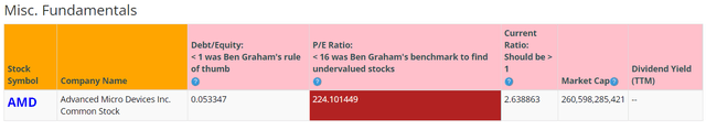 BTMA Stock Analyzer