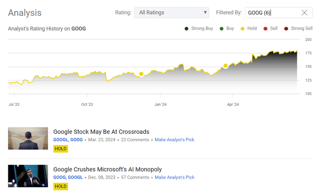 Seeking Alpha, my coverage of Alphabet