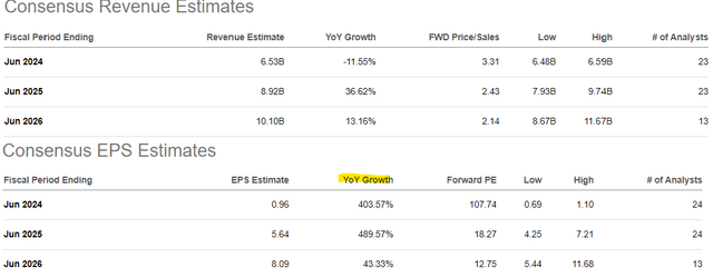 STX metrics