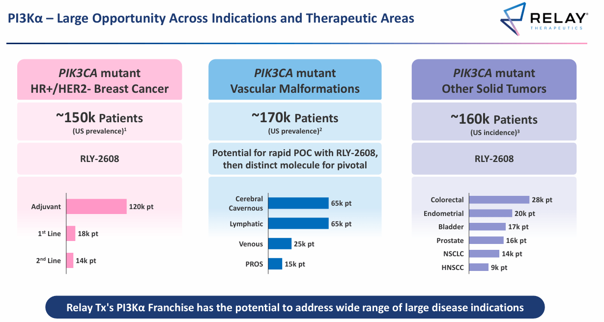 Relay Therapeutics: A 'Concept' Stock (NASDAQ:RLAY) | Seeking Alpha