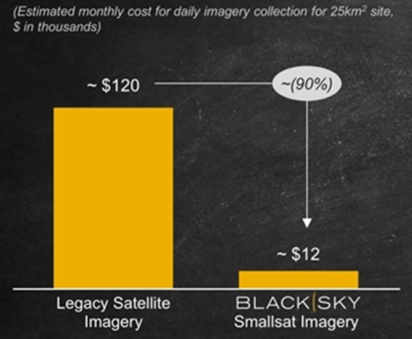 Satellite Imagery Capture Cost