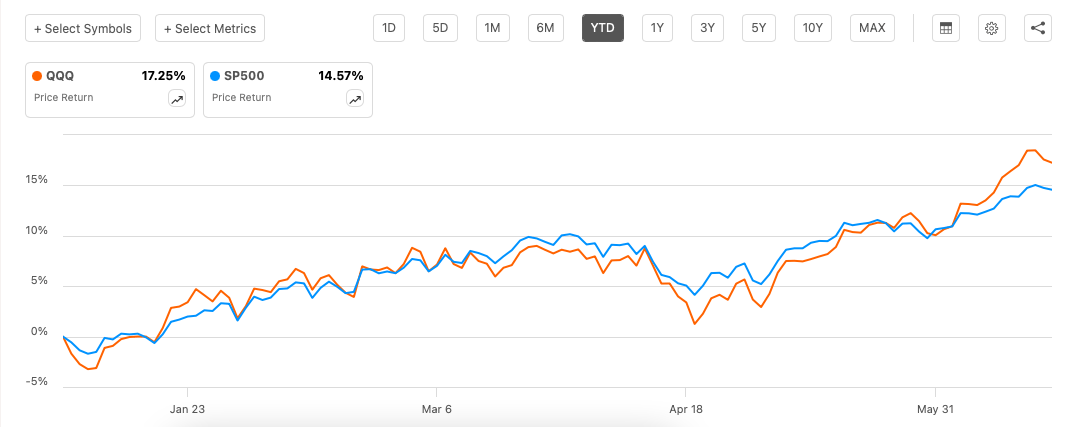 QQQ: Bumpy Short-Term Ride Possible (Rating Downgrade) | Seeking Alpha