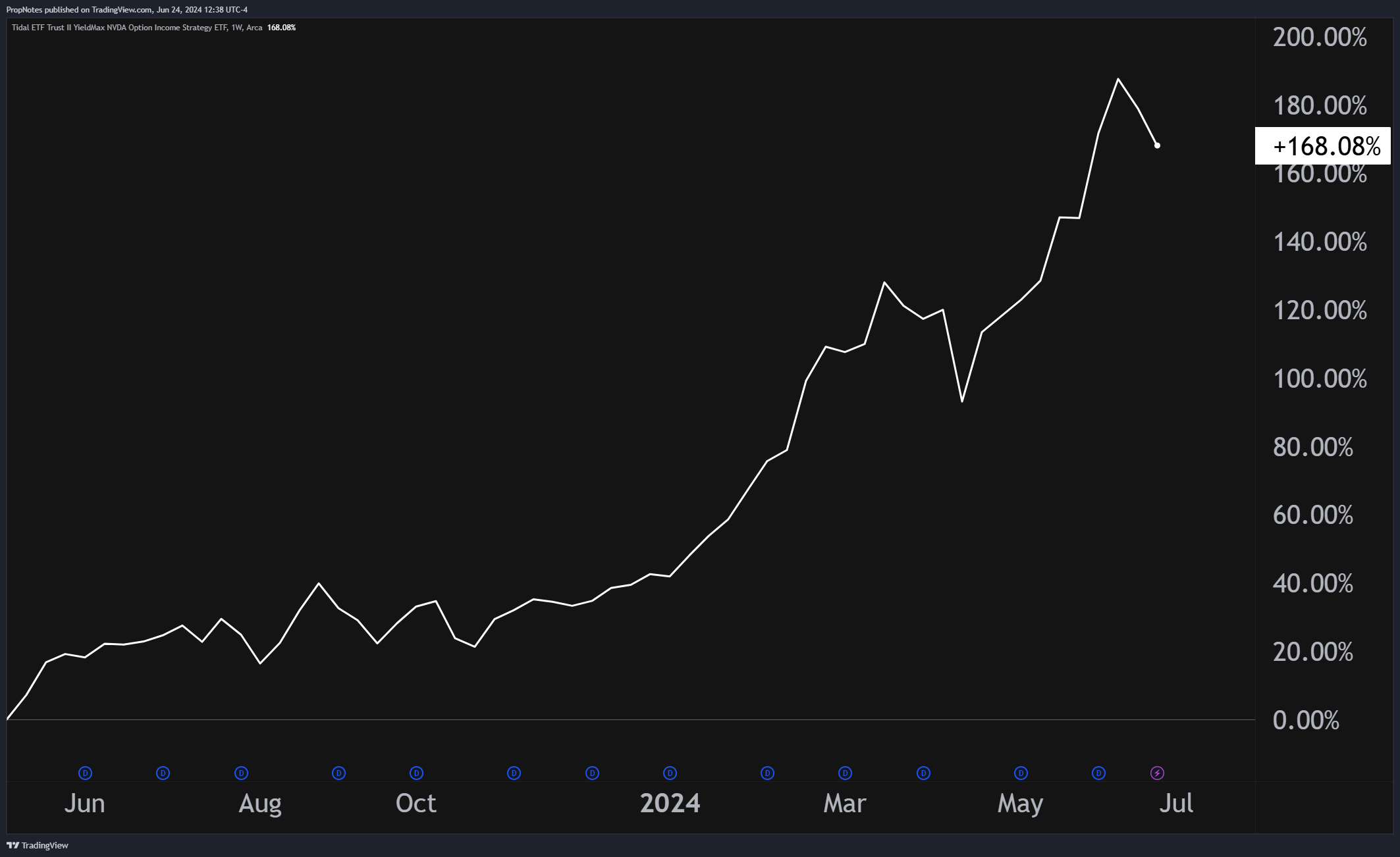 NVDY Steer Clear Of This Yield Trap (NYSEARCANVDY) Seeking Alpha