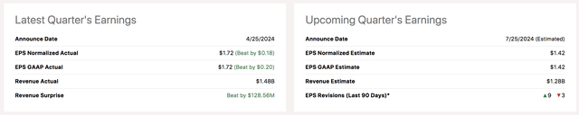 HOG Stock Earnings