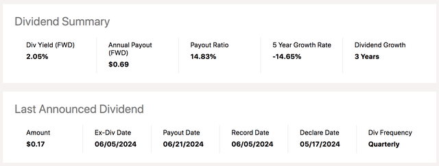 HOG Dividend