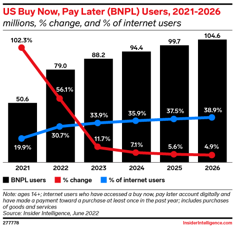 eMarketer