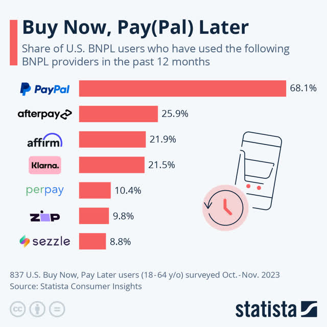 Statista