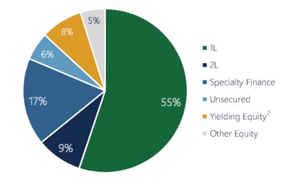 Как вы он нас узнали. Опрос как вы узнали о нас. Откуда вы о нас узнали анкета. Как вы он нас узнали. Опрос примеры опросов.