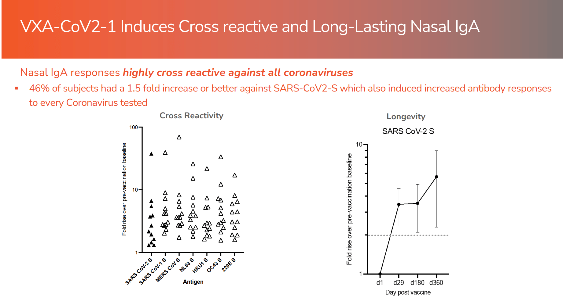 Vaxart Inc: Asymmetric Risk-Reward Opportunity Following BARDA Funding ...