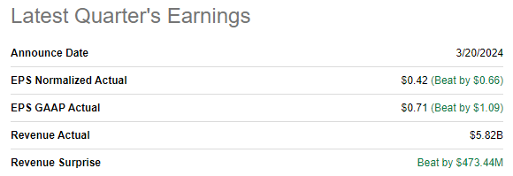 MU's latest earnings release